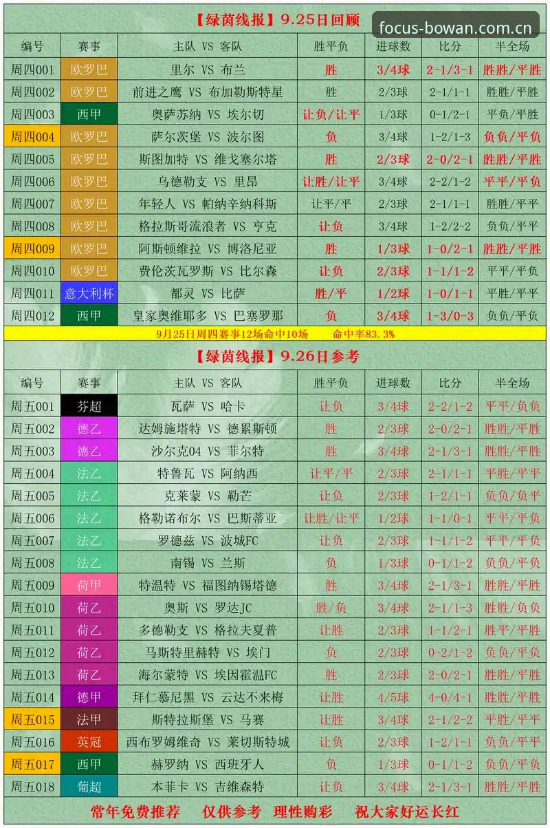 博万体育下载2026最新版本深度评测：专注竞彩数据，赢在赛道前沿