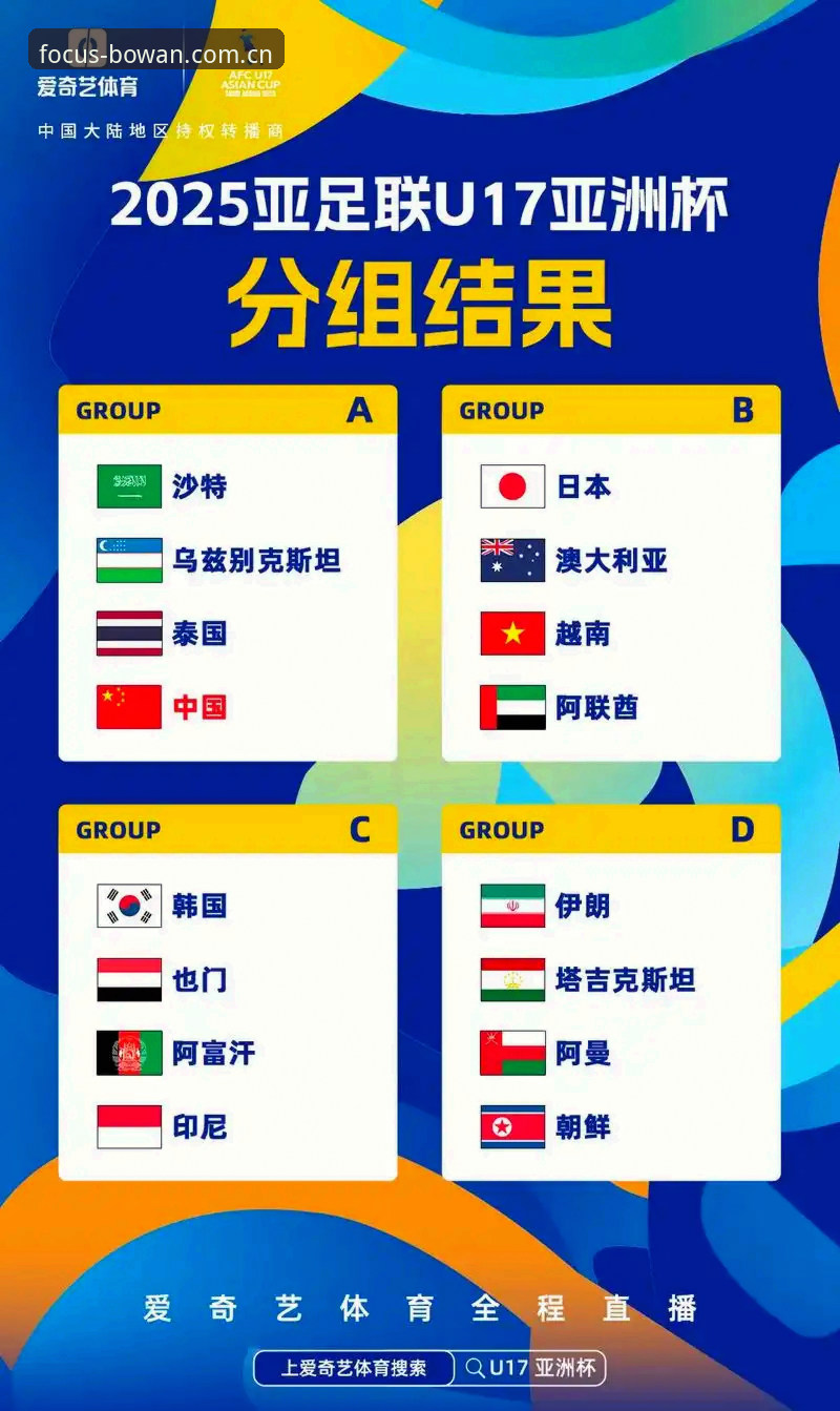 U17世界杯抽签结果深度分析：中国男女足命运几何？博万体育平台带来独家赛事脉络解读